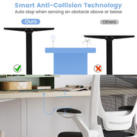 Giantex Electric Dual-Motor Stand up Desk Frame