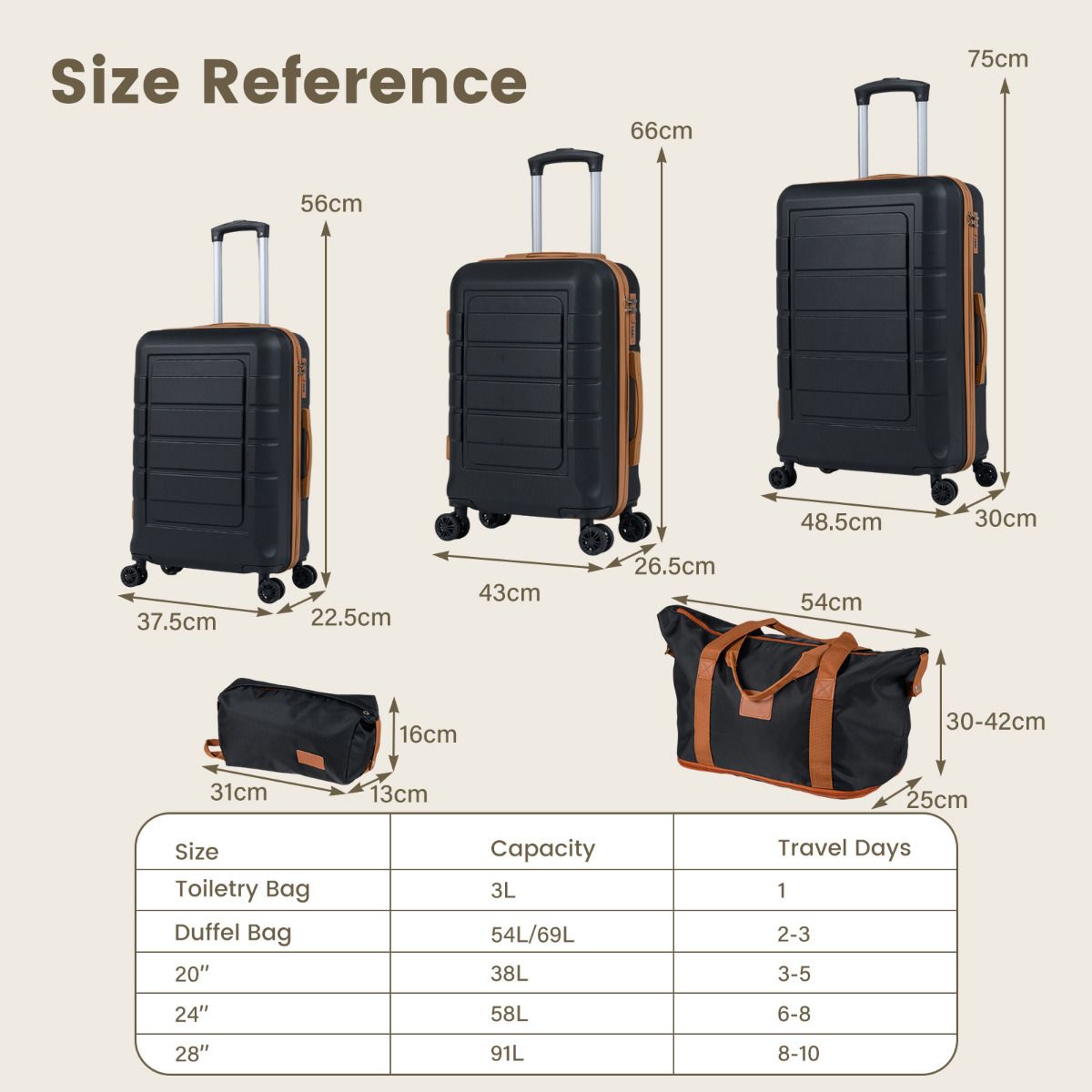 5-Piece Luggage Set with TSA Lock and 4 Spinner Wheels