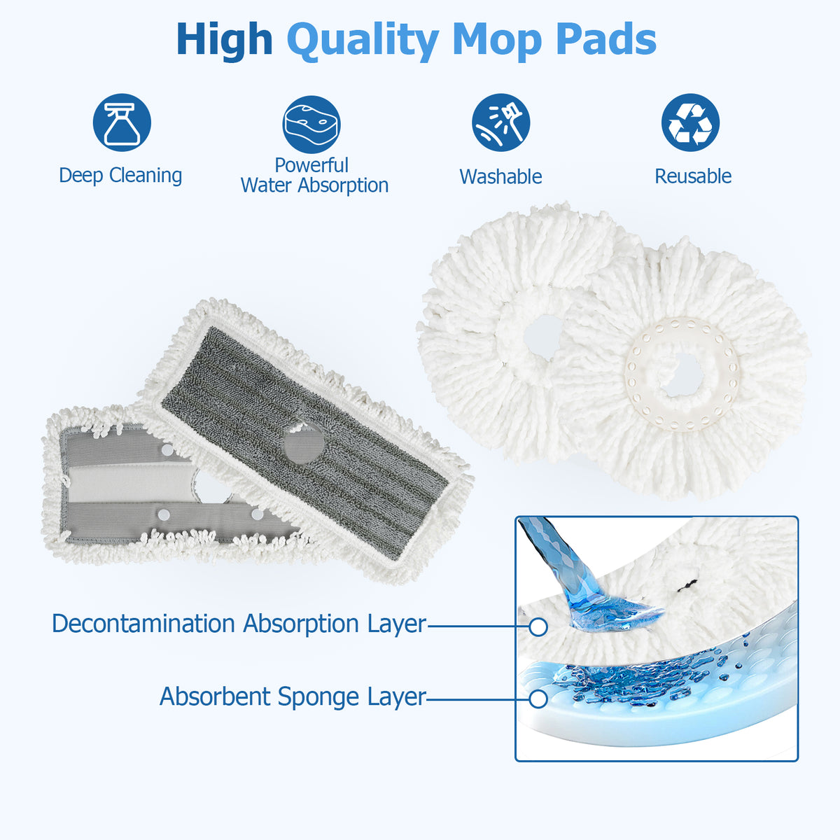 Flat Floor Mop and Bucket System with Mope Heads, Clean and Dirty Water Separation