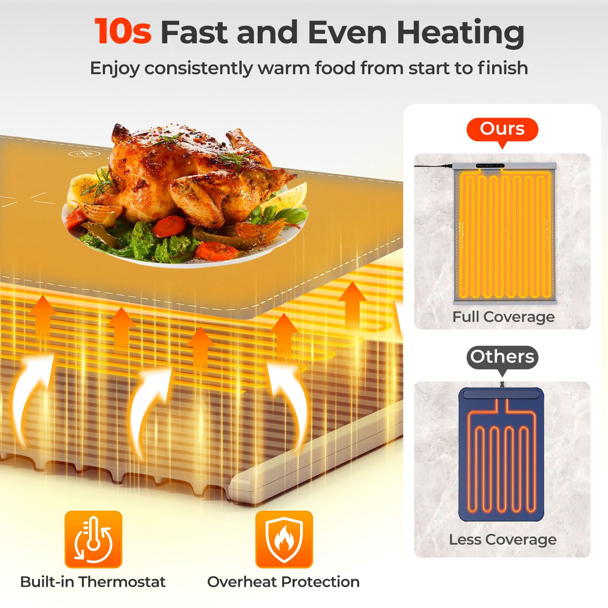 Food Warming Mat with Adjustable Temperature and Timer