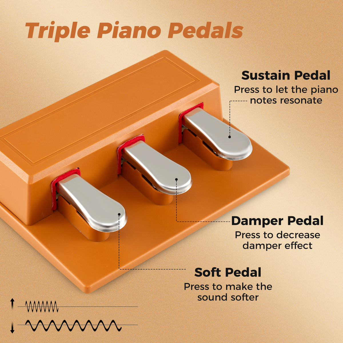 88-Key Keyboard Piano Set, Full Size Semi-weighted Digital Piano with Adjustable Stand