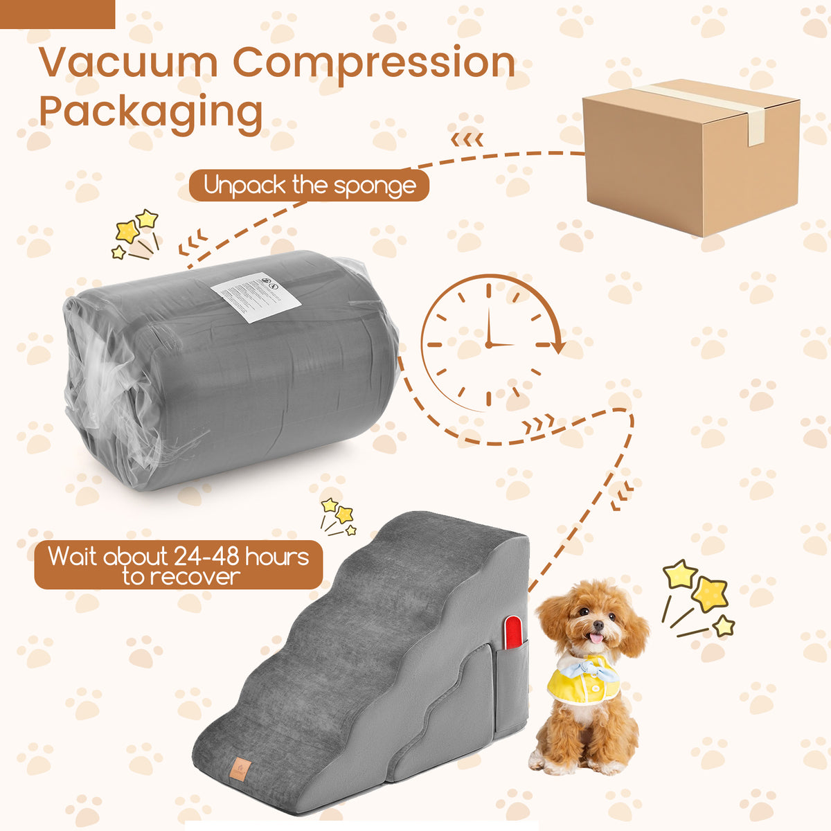 Foam Pet Stairs Set w/5-Tier & 3-Tier Dog Ramps, Non-Slip & Gentle-Slope Wide Dog Steps