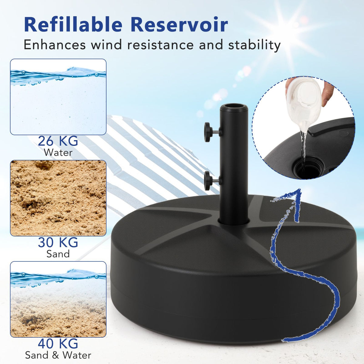 Patio Umbrella Base 40kg Capacity Water and Sand Fillable Umbrella Stand