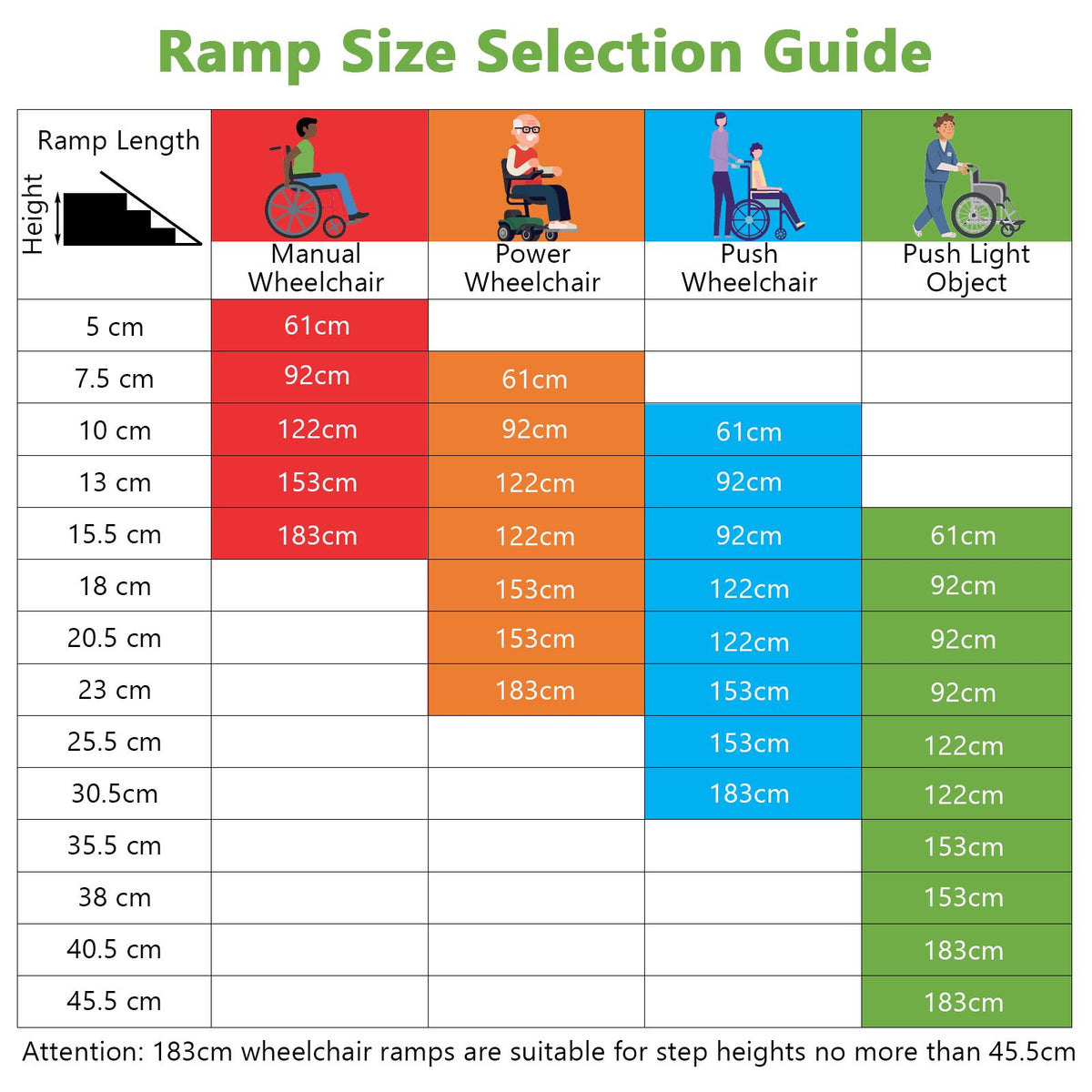 Portable Aluminum Wheelchair Ramp 153cm/183cm with Transition Plate