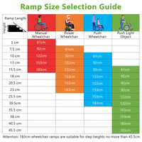 Portable Aluminum Wheelchair Ramp 153cm/183cm with Transition Plate