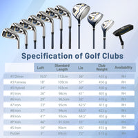 Complete Golf Club Set for Men with Stand Bag