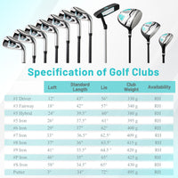15-Club Package for Women with 460cc #1 Driver, #3 Fairway Wood, Hybrid, Irons (#5#6#7#8#9#P #S) and Putter