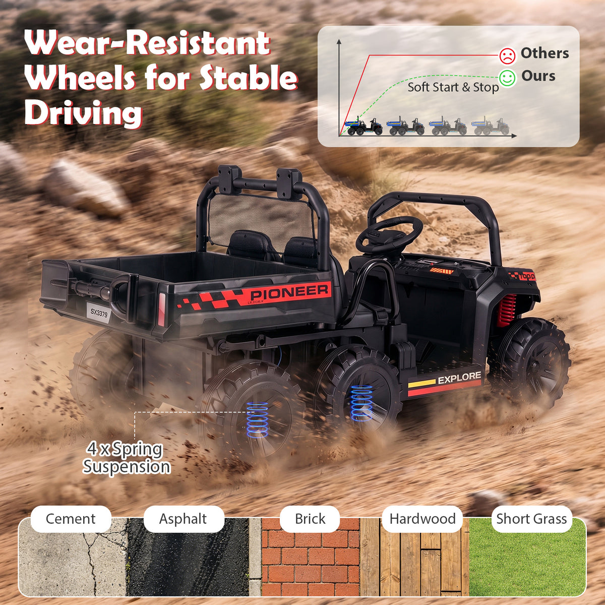 24V 2-Seater Ride on Dump Truck, 4WD Kids Ride on Car