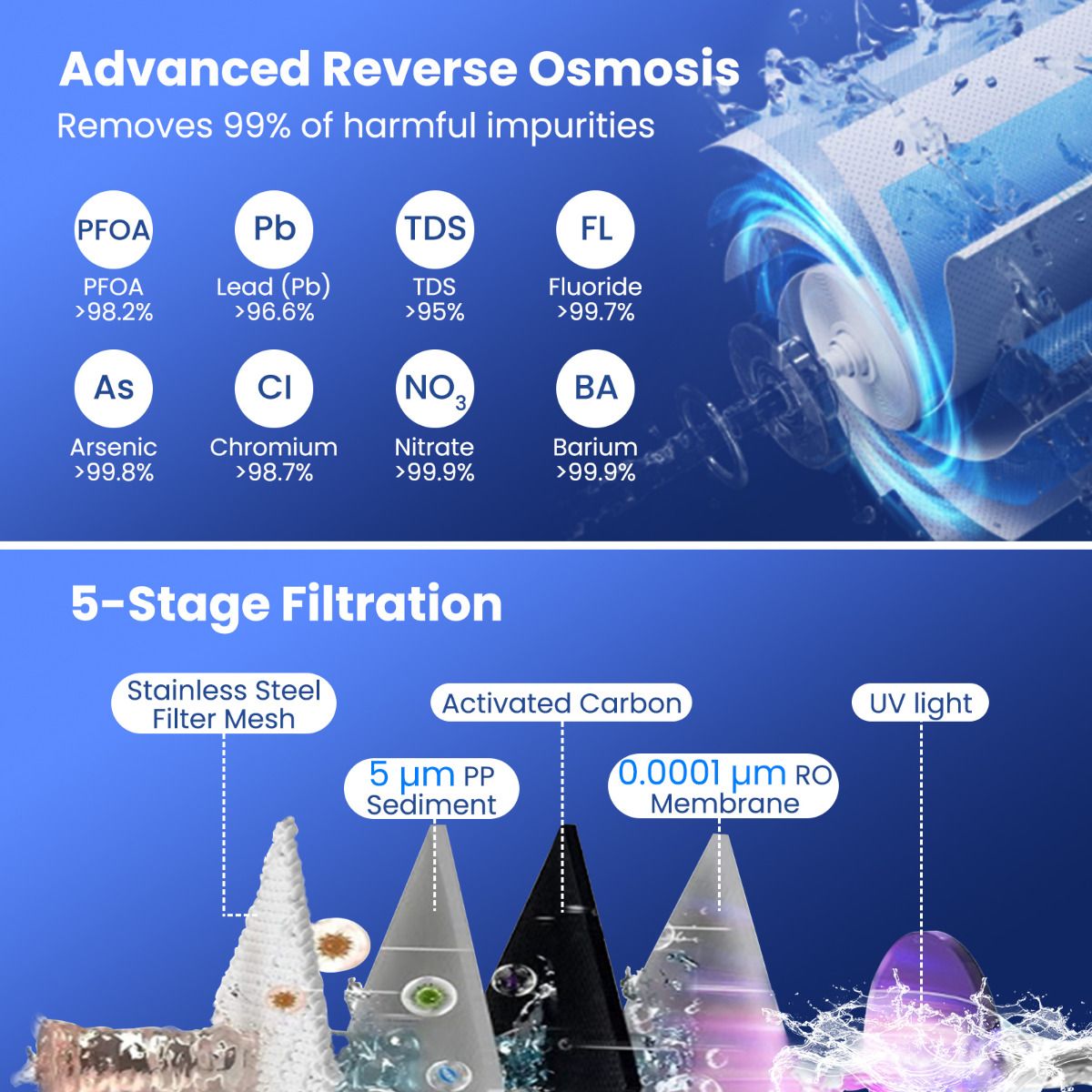 Countertop Reverse Osmosis Water Filter with UV Light