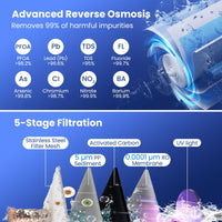 Countertop Reverse Osmosis Water Filter with UV Light