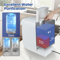Countertop Reverse Osmosis Water Filter with UV Light