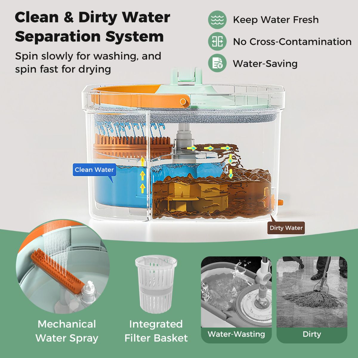 Flat Floor Mop and Bucket System with Mope Heads and Washable Microfiber Pads