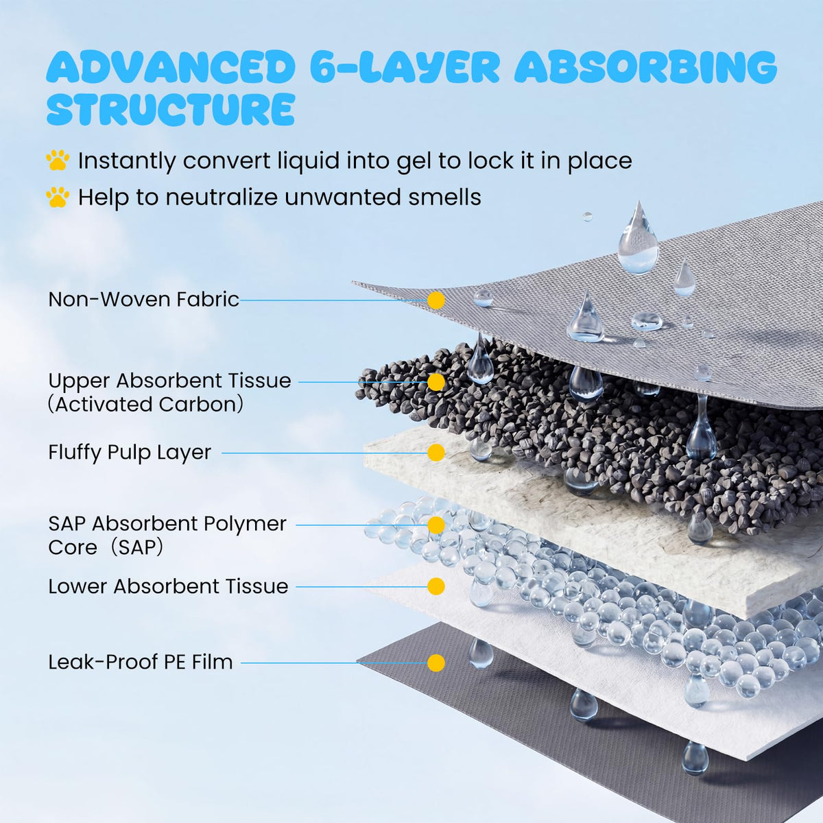 Charcoal Dog Pee Pads, 60 x 60 cm (150 Count) 6-Layer Leak-Proof Pet Potty Training Pads for Dogs