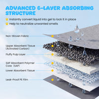Charcoal Dog Pee Pads, 60 x 60 cm (150 Count) 6-Layer Leak-Proof Pet Potty Training Pads for Dogs