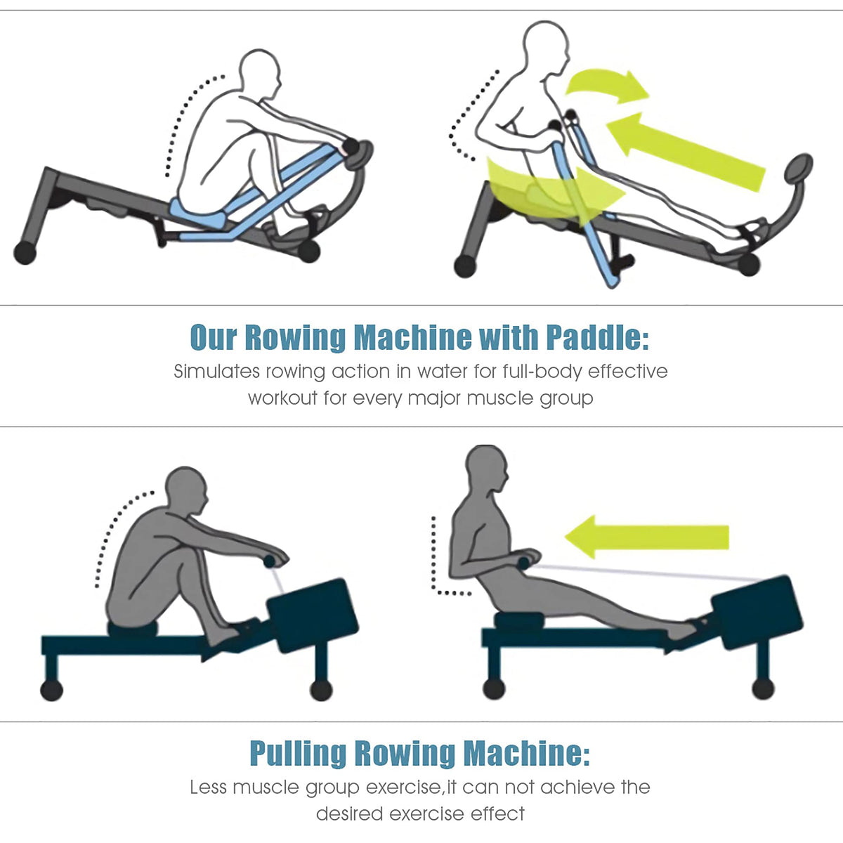 Row Machine Motion Total Motion Rowing Machine Rower with LCD Monitor – Giantex.au