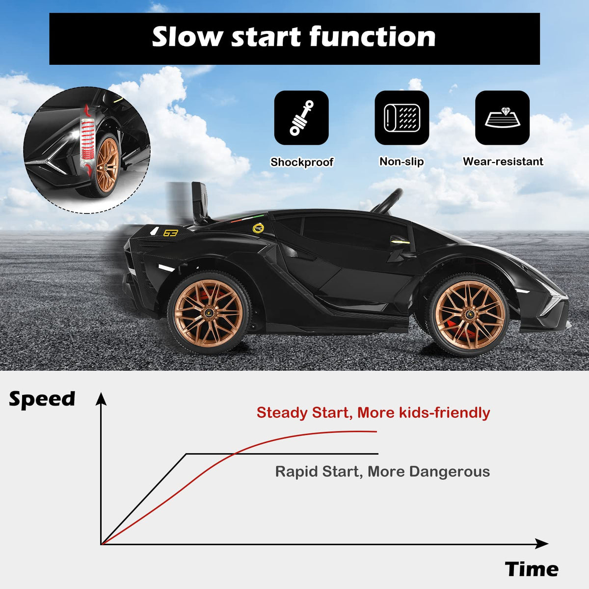 Lamborghini Licensed 12V Kids Ride On Car, Children Electric Ride-on Vehicle