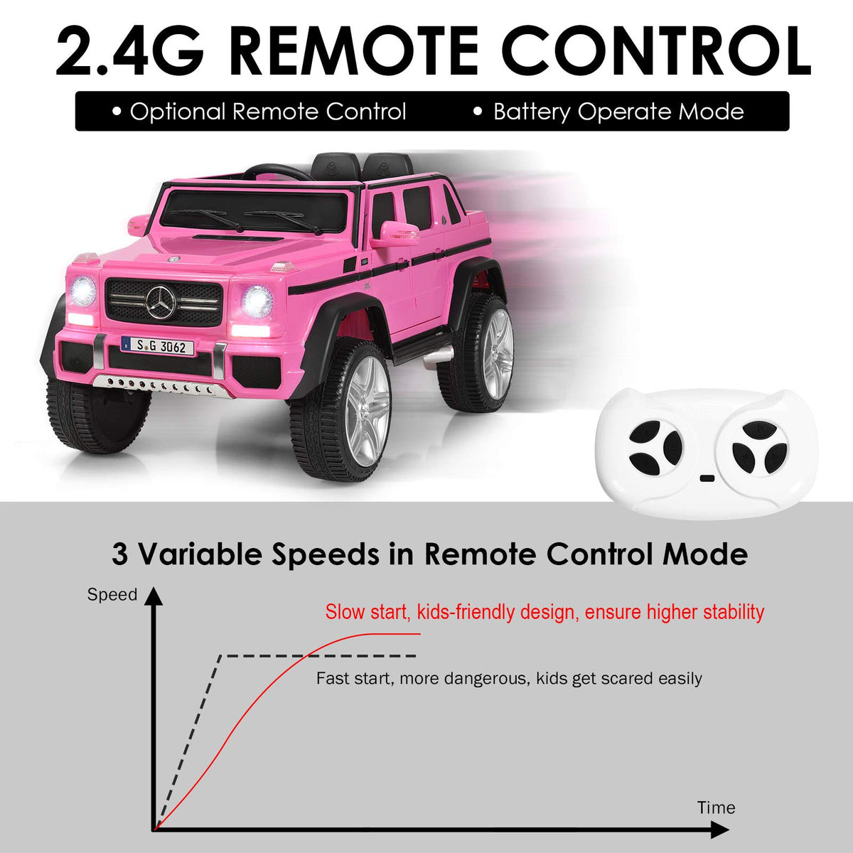 12V Ride On Car Licensed Mercedes Benz with Remote Control and Lights