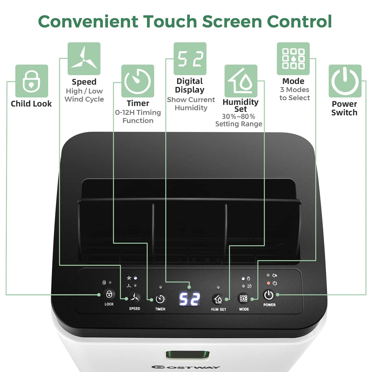12L 140㎡ Dehumidifier with 3 Modes and 12H Timer and LED Indicator