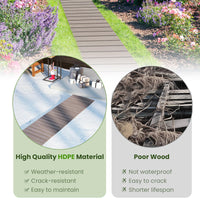 245cm Outdoor Roll Out Walkway with Metal Wire Connection