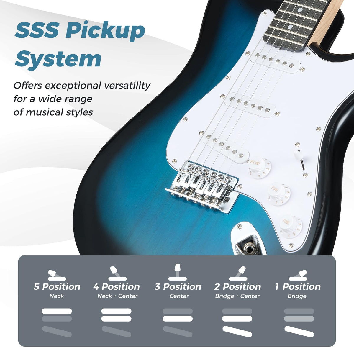 Electric Guitar Beginner Kit with Amplifier and Classic SSS Pickup