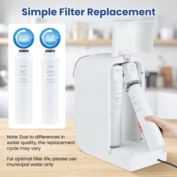 RO Filter/ PPC Filter Replacement for WYN-ROZ902 Countertop Reverse Osmosis System