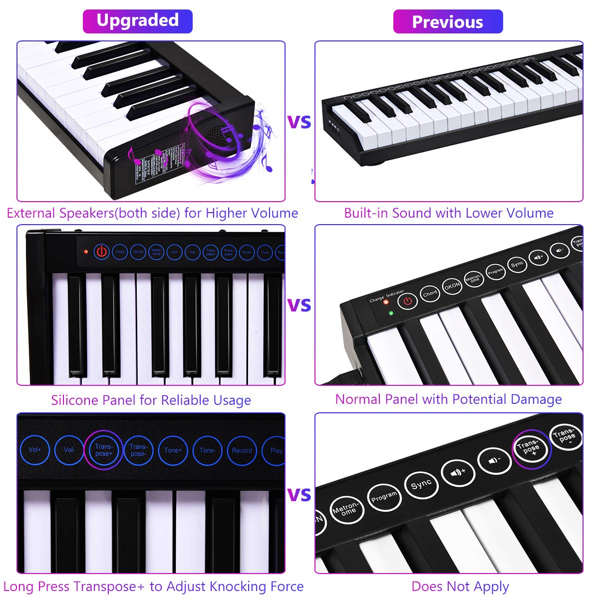 Giantex 61 Keys Portable Electronic Digital Piano Keyboard Cordless Electric Music MIDI (Black)